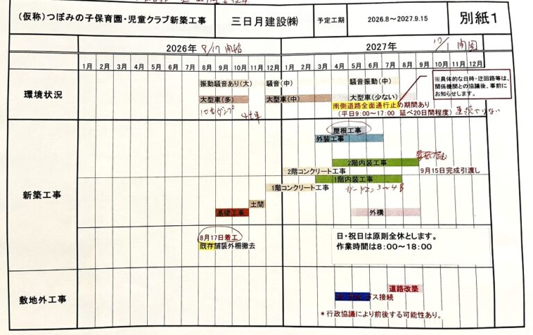別紙1‗行程表